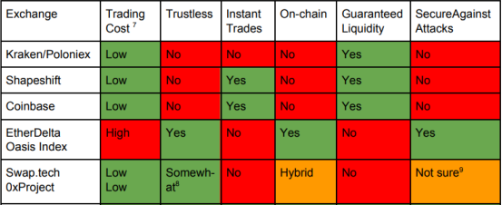 Comparison table of Kwadin with existing systems
